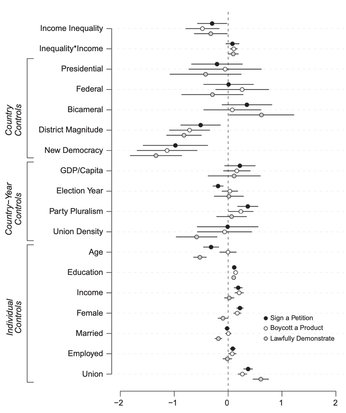 Figure 1: Predicting Nonviolent Protest Activity