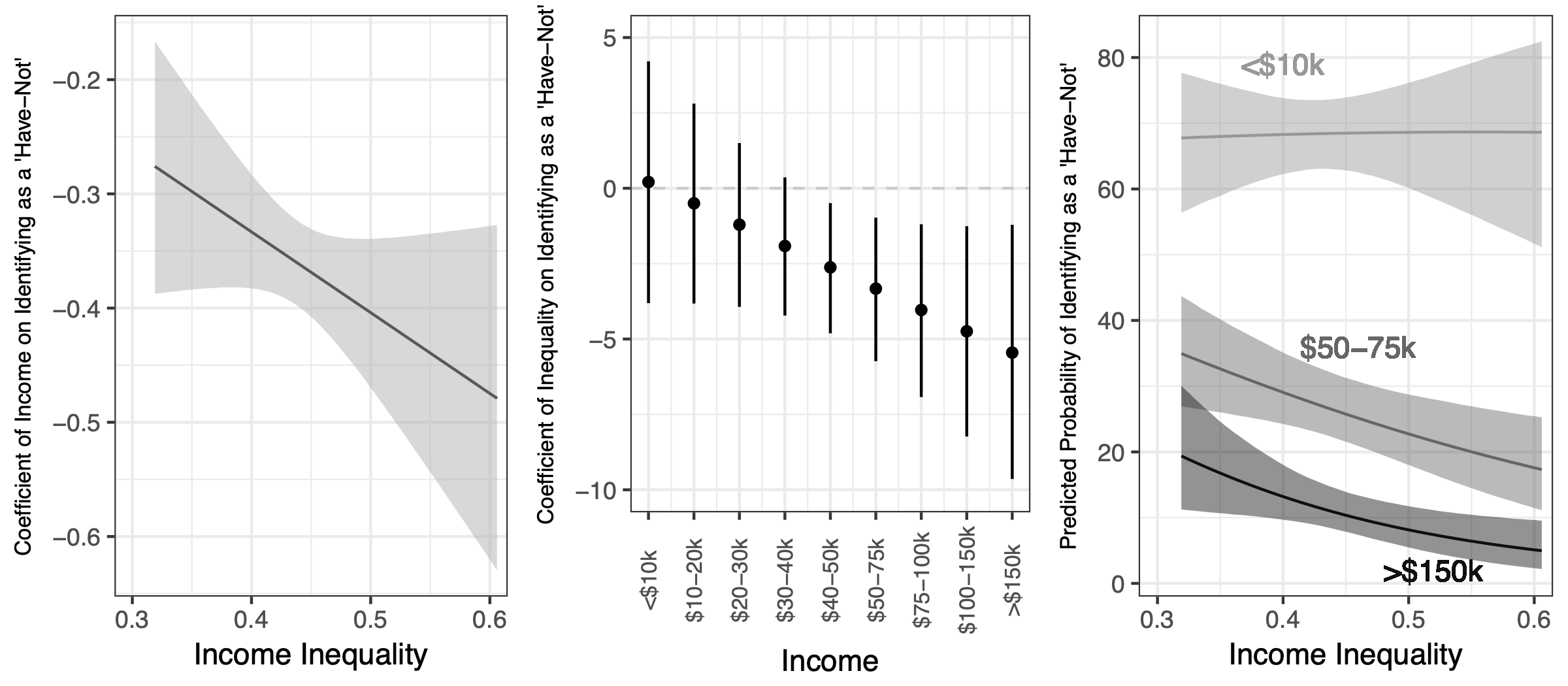 frederick-solt-economic-inequality-and-class-consciousness